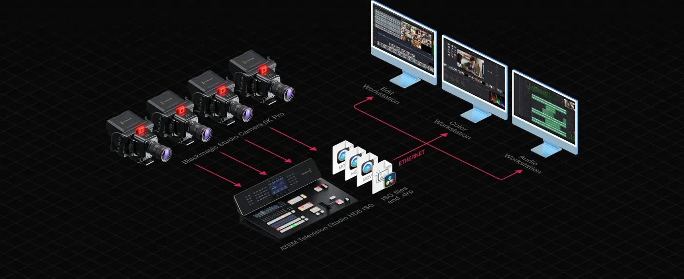 Complete live workflow for live streaming in Houston